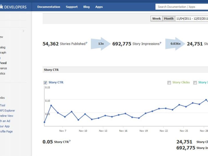 What is Facebook Insights API?