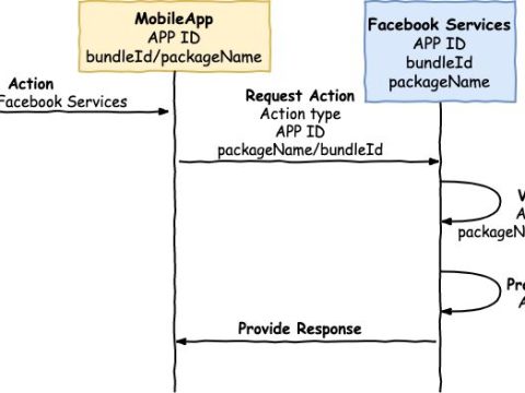 How do I integrate Facebook into React Native?