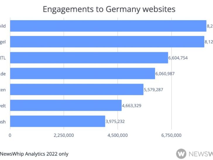 What is the popular Germany page on Facebook?