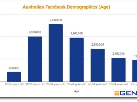 Can Australians use Facebook?