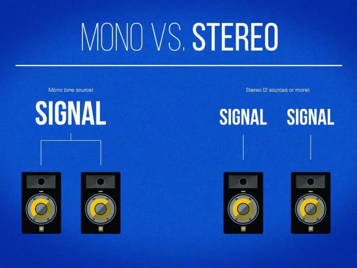 Is Facebook Live Mono or Stereo?