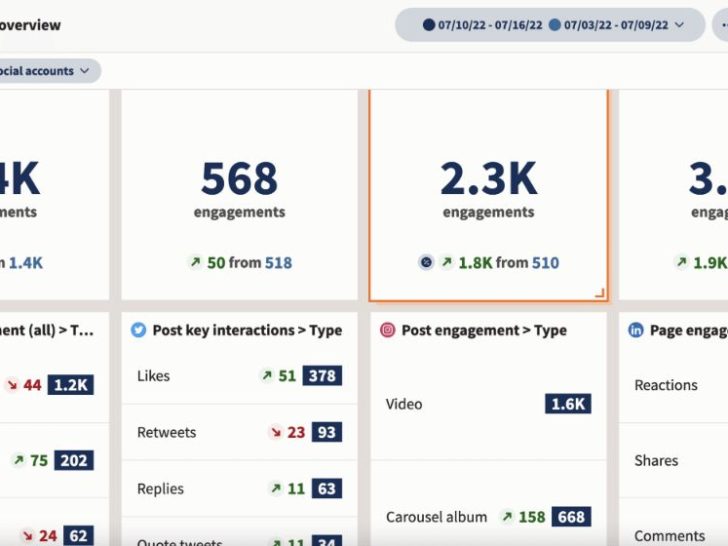 How is engagement rate calculated?