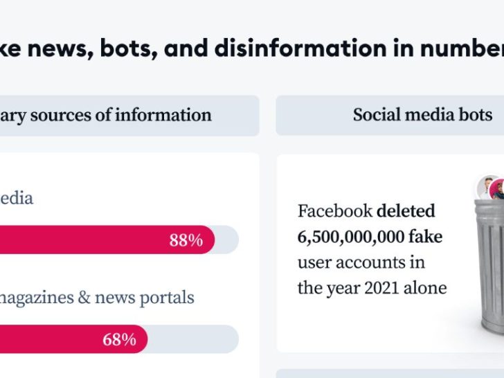 Can Facebook remove fake accounts?