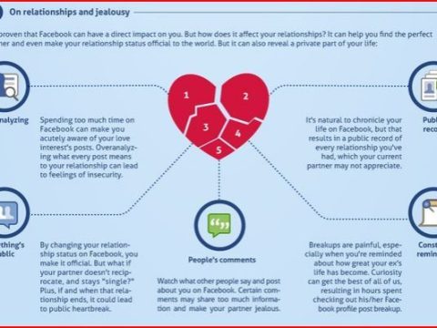 How Facebook affects your relationships?