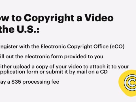 Can you copyright a personal video?