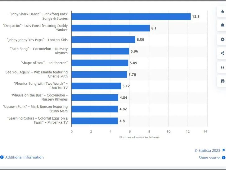 How many views make a video viral on Facebook?