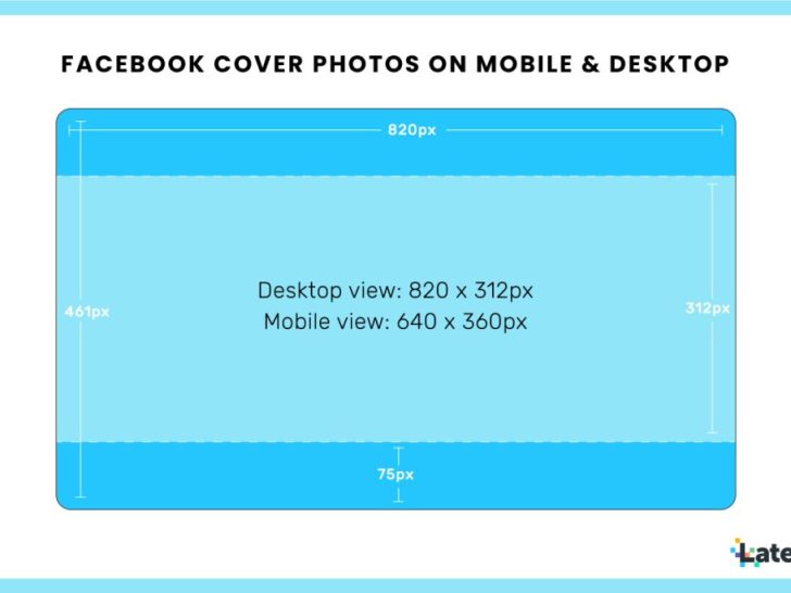 What is the best resolution for Facebook cover photo?