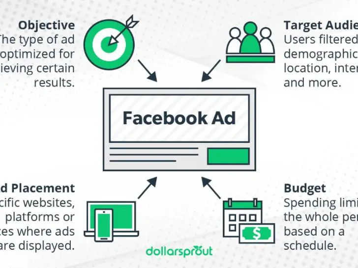 Can you get paid to run Facebook ads?