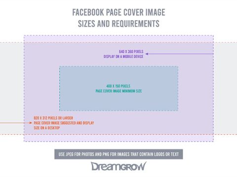 What is the largest file upload to Facebook?