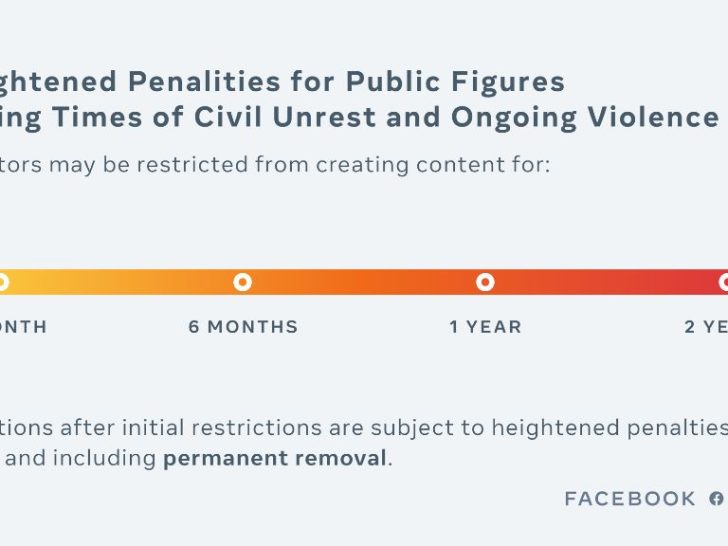 How long until Facebook violations are removed?