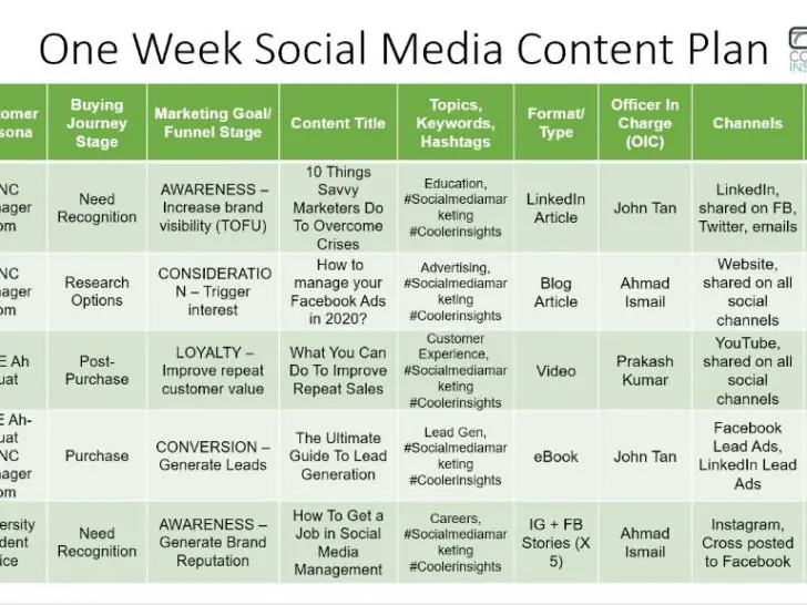 How do I plan a social media content for Facebook?