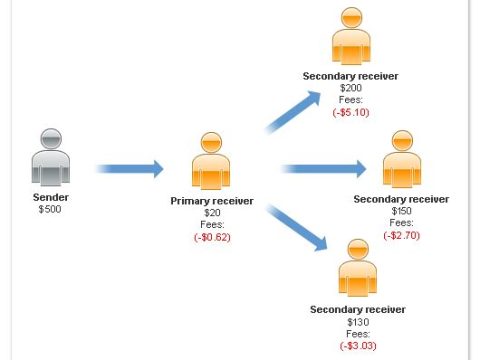 What is the marketplace fee?