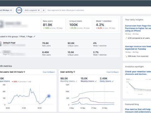 How much does Facebook Business Manager cost?