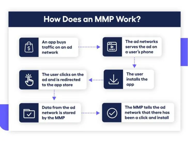 What is MMP in publishing?