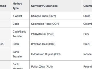 What countries can Facebook be monetized?