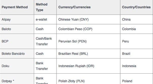 What countries can Facebook be monetized