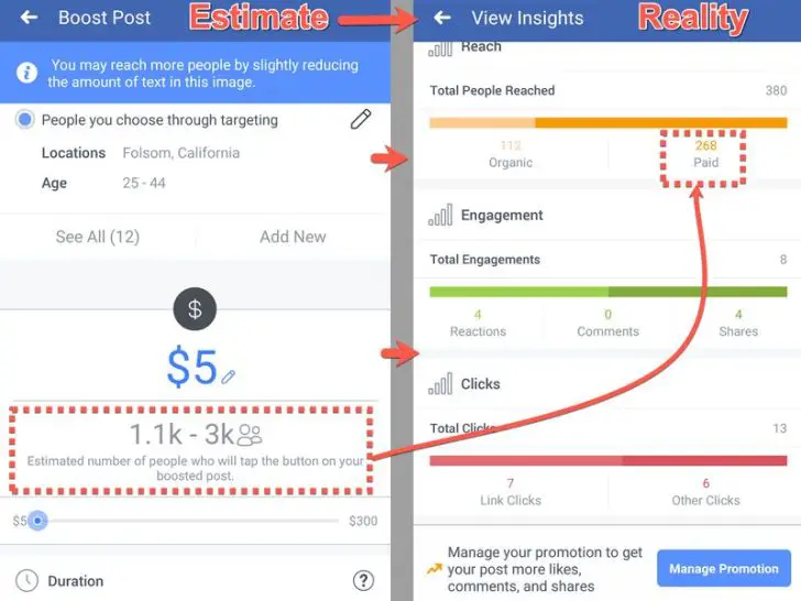 Is it worth paying to boost posts on Facebook?