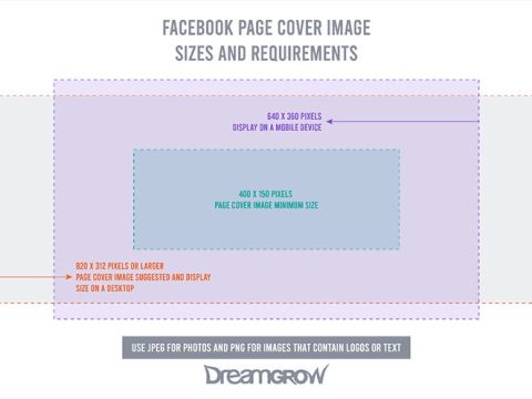 Can you use PNG on Facebook?