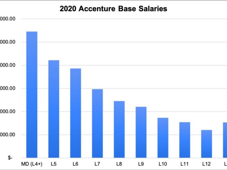 How much is the salary of content moderator in Accenture Philippines?