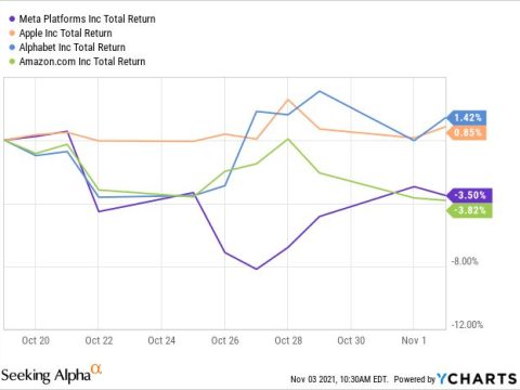 Is Facebook stock the same as META stock?