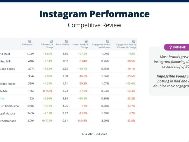 How do I find social media competitors analysis