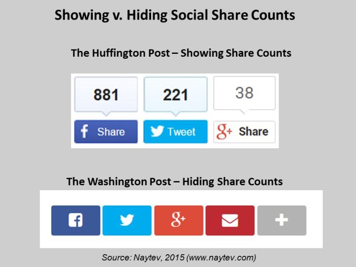 What is the social share button on a website?