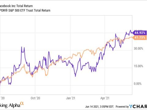 Is Facebook stock projected to go up?