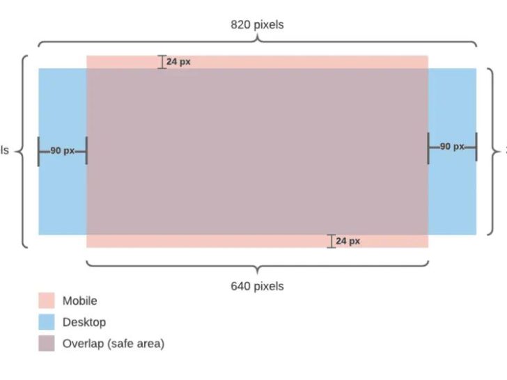 What size should Facebook cover be with safe zone?