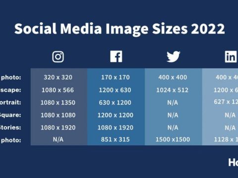 What is the size of a social media profile picture?