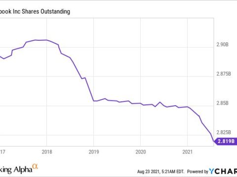 Did Meta stock split?