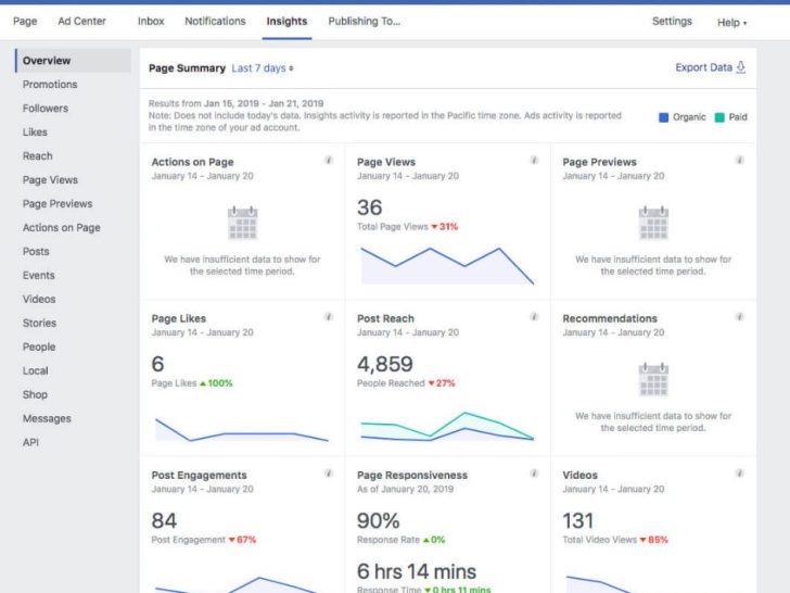 What are impressions on Facebook Analytics?