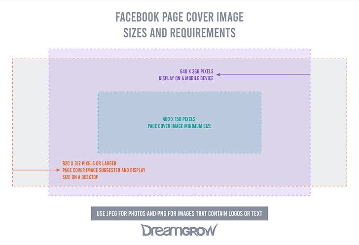 What is the maximum file size for Facebook cover photo