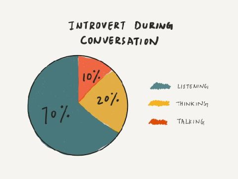 Why are introverts so active on social media?