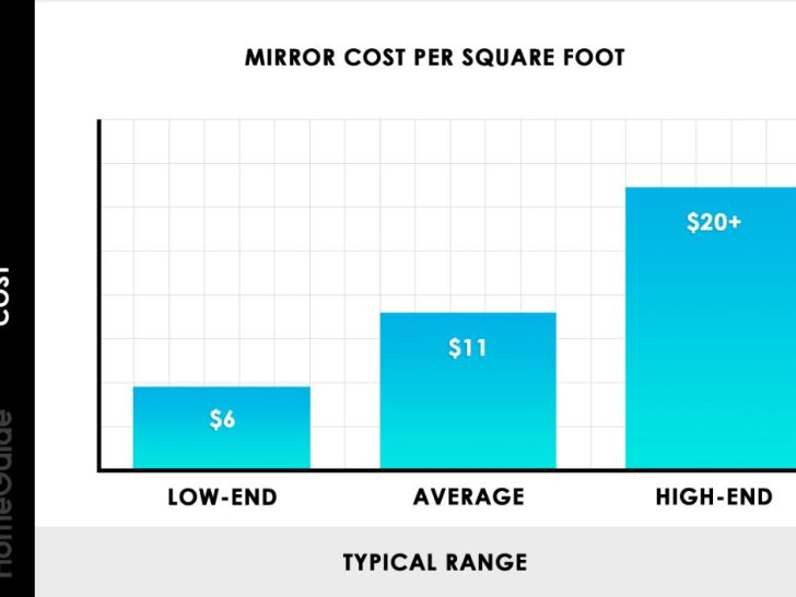 How much do mirrors go for?