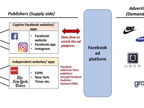 Is Facebook an advertising platform?