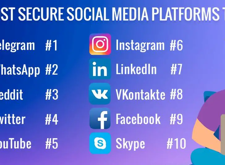 What social media is safest