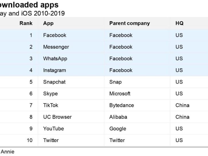 How many other apps does Facebook own?