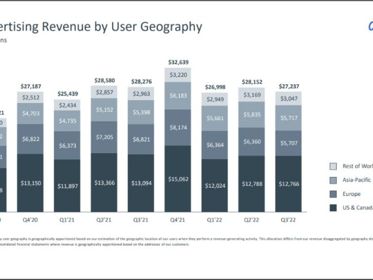 Has Facebook ever paid a dividend?