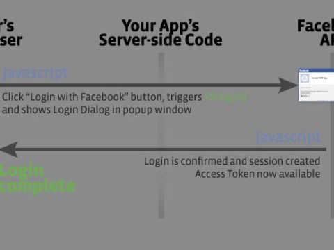 How to set up the Facebook SDK for JavaScript?