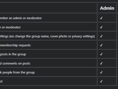 What is the difference between a Facebook admin and moderator?