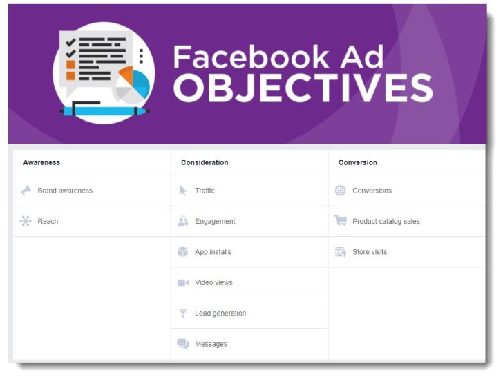 What are the different types of Facebook ads for engagement?