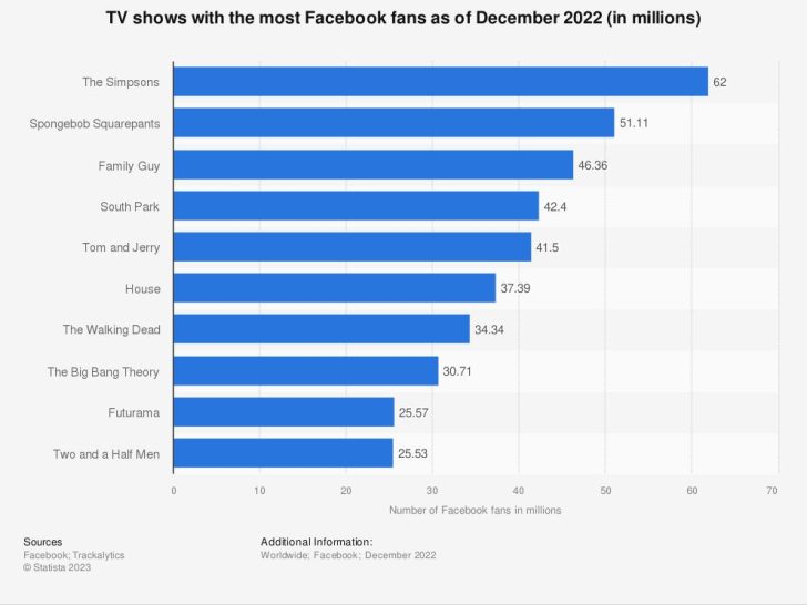 Does Facebook have TV shows?