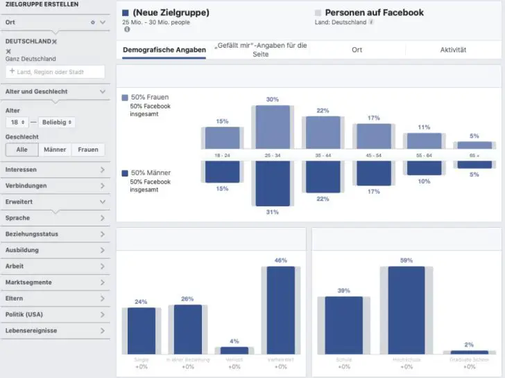 Wie finde ich die richtige Zielgruppe auf Facebook?