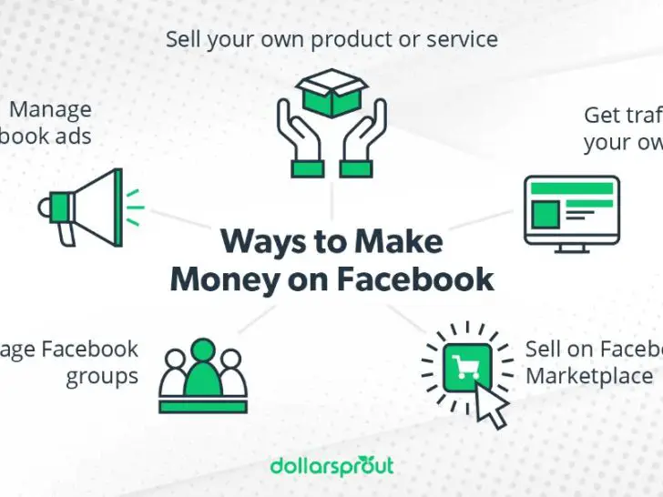 Can you actually make money on Facebook Marketplace?