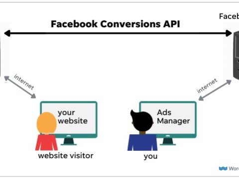 Does Facebook offer API?