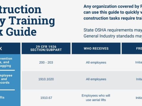 What are the required OSHA training topics?