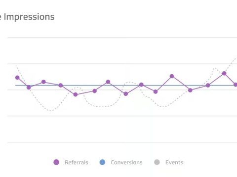 What is the engagement metric of a Facebook post?