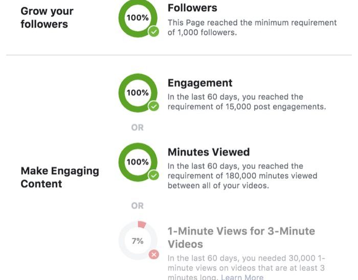 How many engagements do you need to monetize Facebook