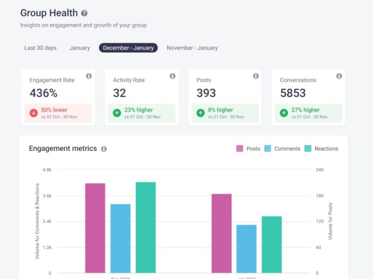 How do you calculate engagement rate on Facebook group