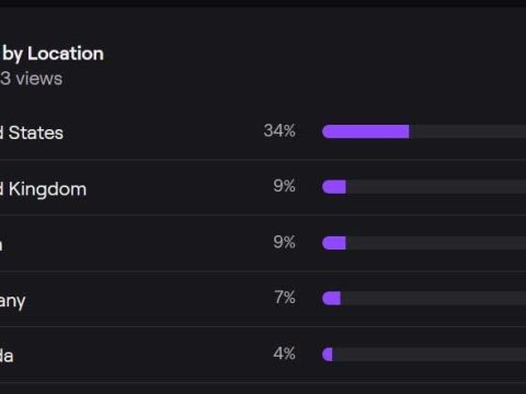 How can you tell who is watching your live stream?